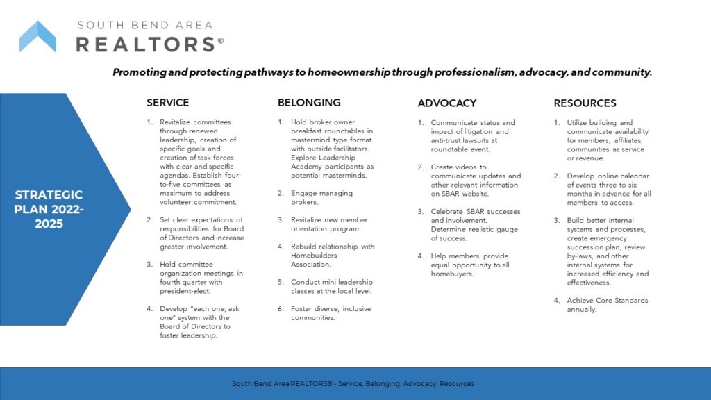 South Bend Area REALTORS® Professional REALTORS® in South Bend